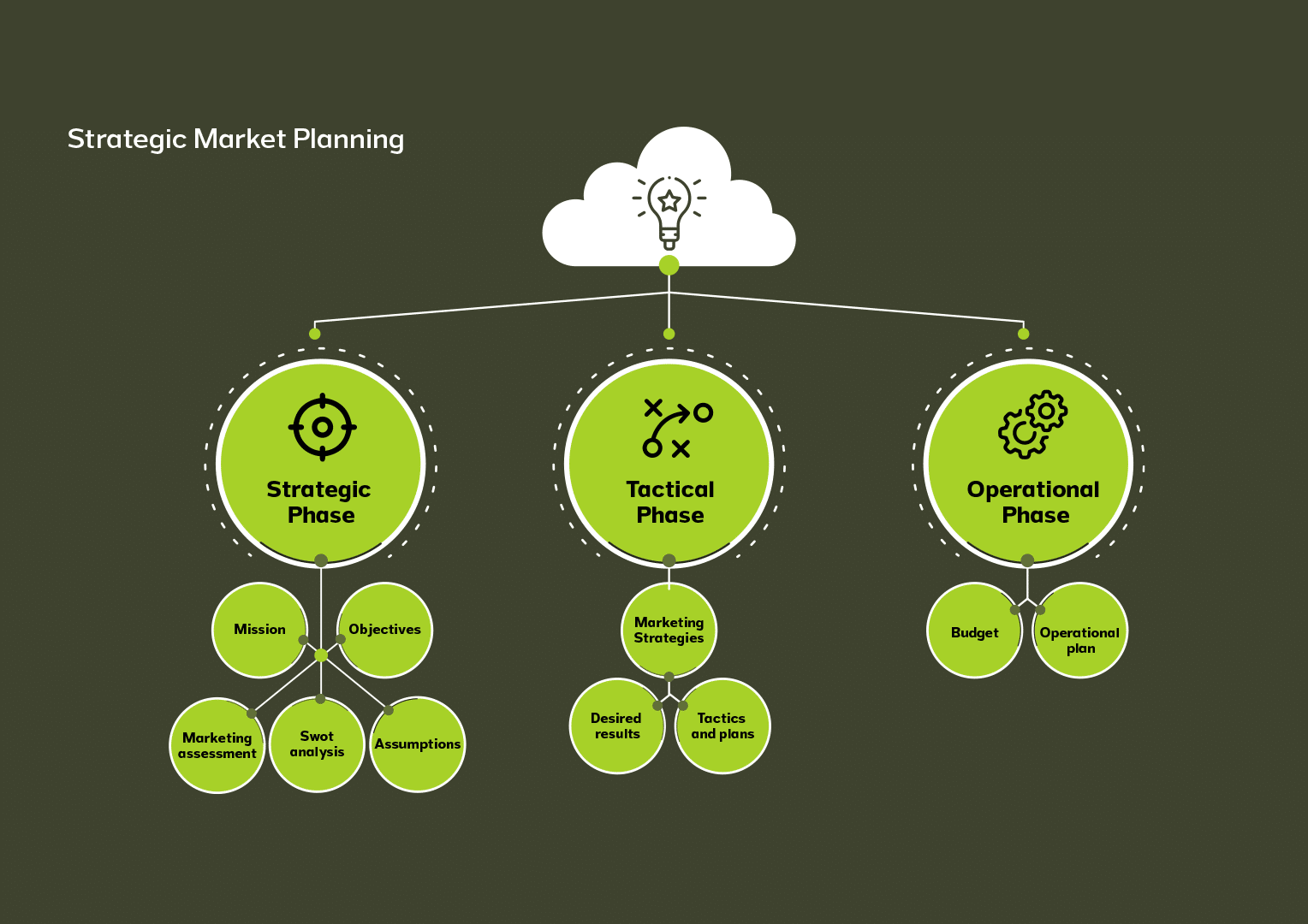 marketing strategy - social media business